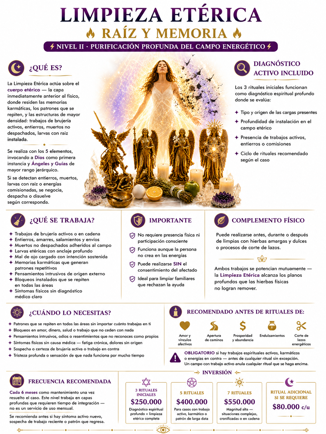 Ritual de Limpieza Etérica — Raíz y Memoria