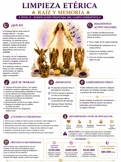Ritual de Limpieza Etérica — Raíz y Memoria